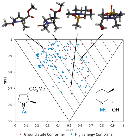 Design and Synthesis of 56 Shape Diverse 3-D Fragments